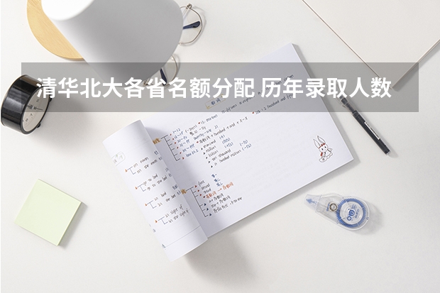 清华北大各省名额分配 历年录取人数是多少